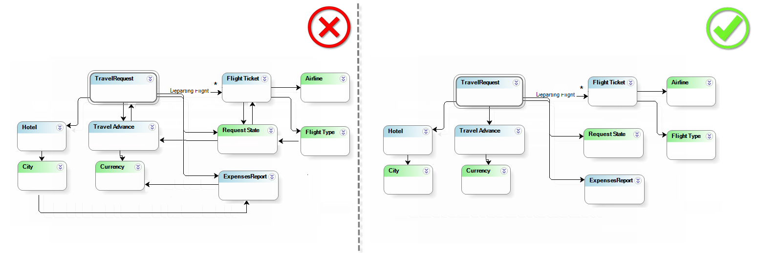 BPDatamodel5