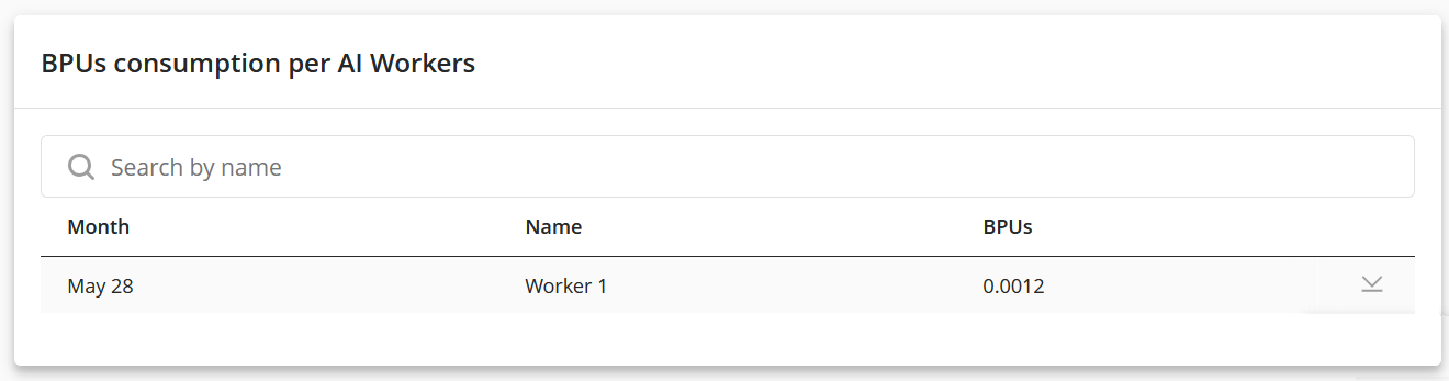 BPUsConsumptionReportAIWorkers01