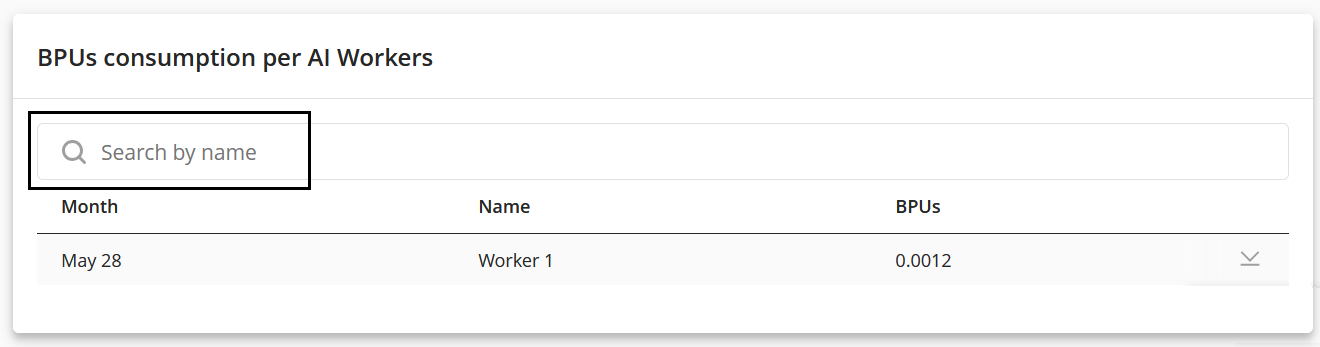 BPUsConsumptionReportAIWorkers02