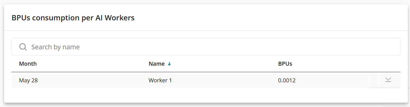 BPUsConsumptionReportAIWorkers03