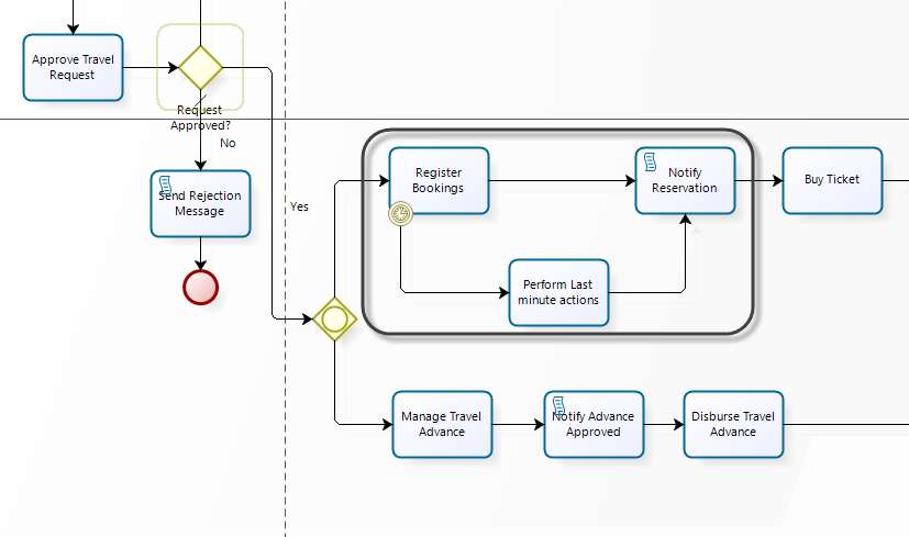 BusinessRulesexamples14