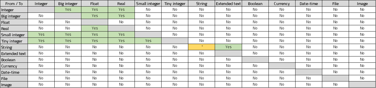 ChangeTypes_4