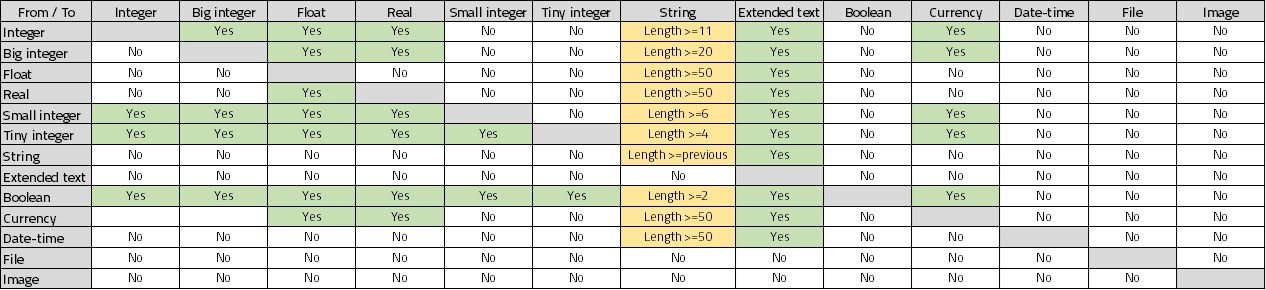 ChangeTypes_5