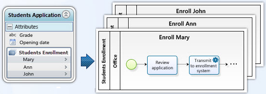 Configuremultiplesubprocess2