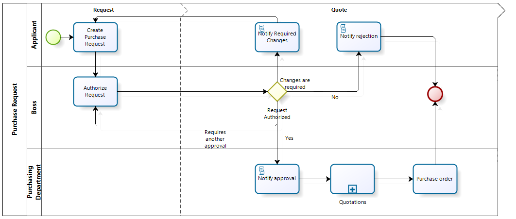 ConfigureReusableSubprocess