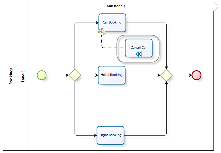 ConfigurindTransactional15