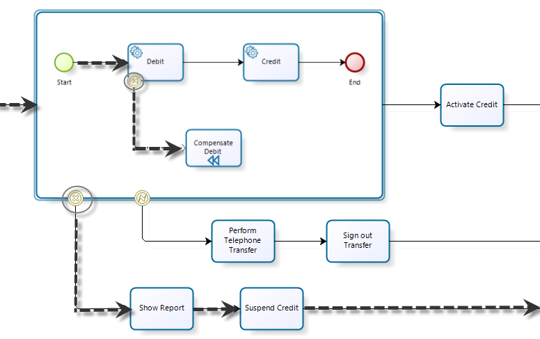 ConfigurindTransactional4