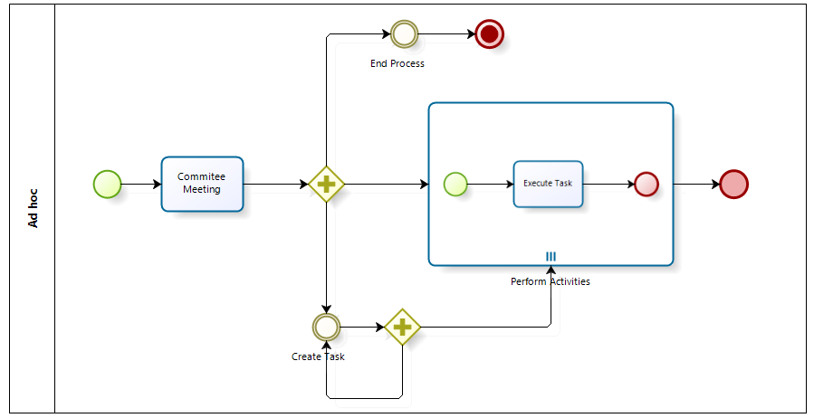 ConfiguringAdhoc2