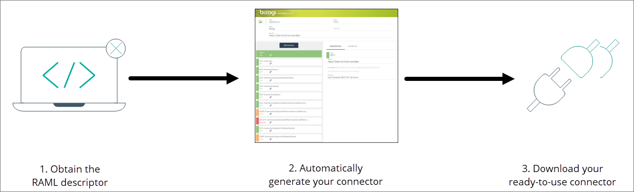 ConnectorEditor_RAML_02