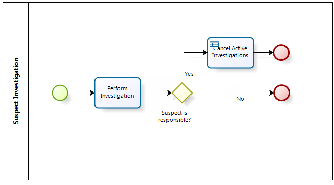 CurrentCaseInfo19