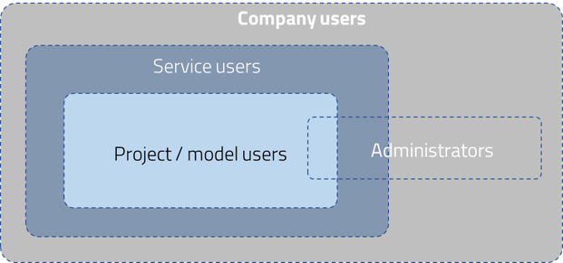 CustomerPortal_9