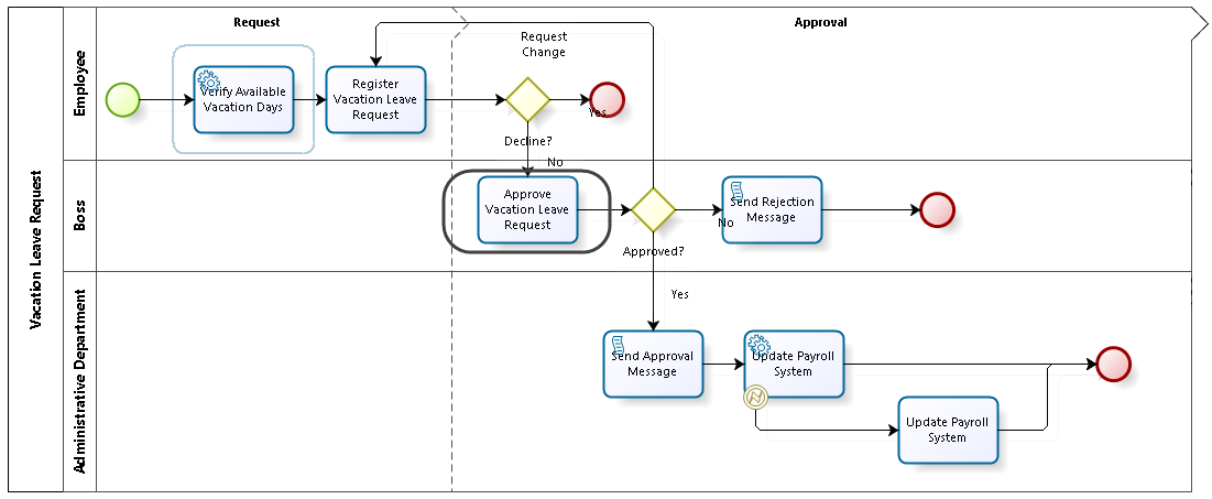 Emailintegration_process