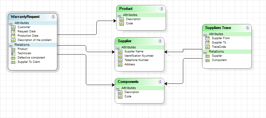 EntityManager11