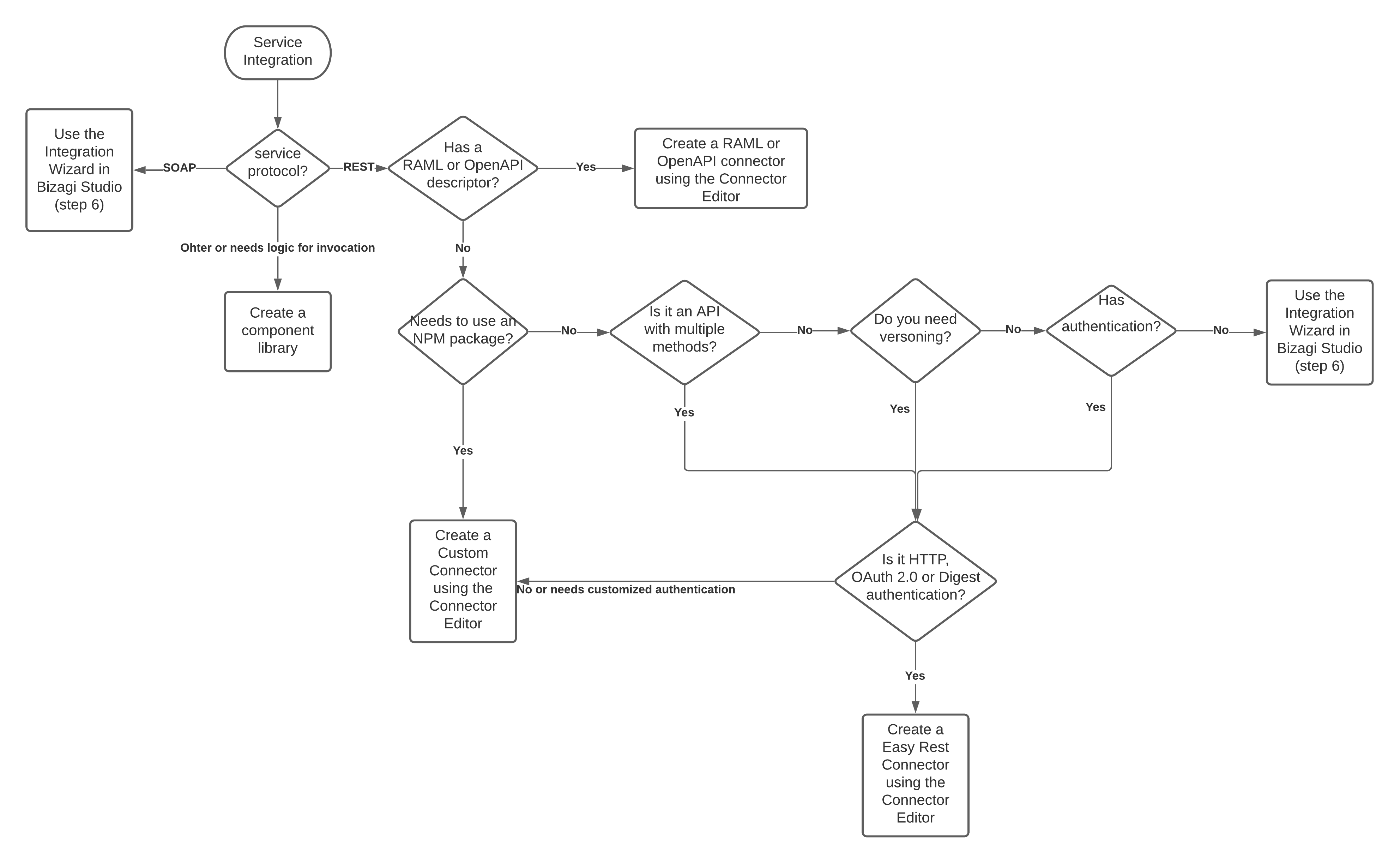 integration_Algorithm