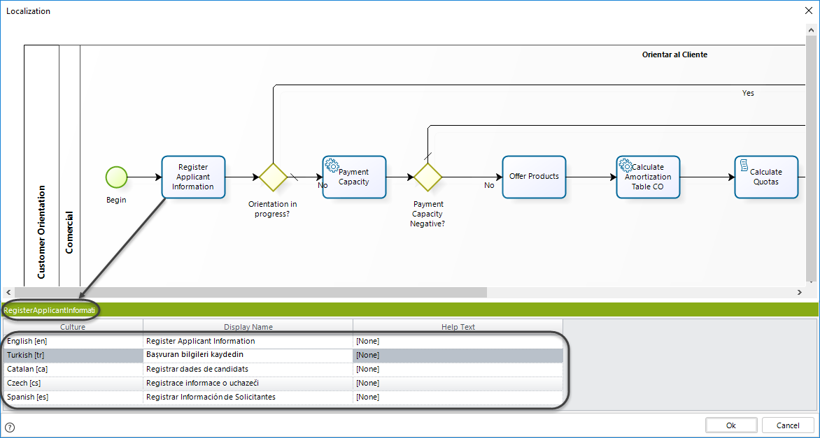 LocalizingProcessandcomponents2