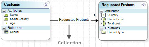 Modelingdata17