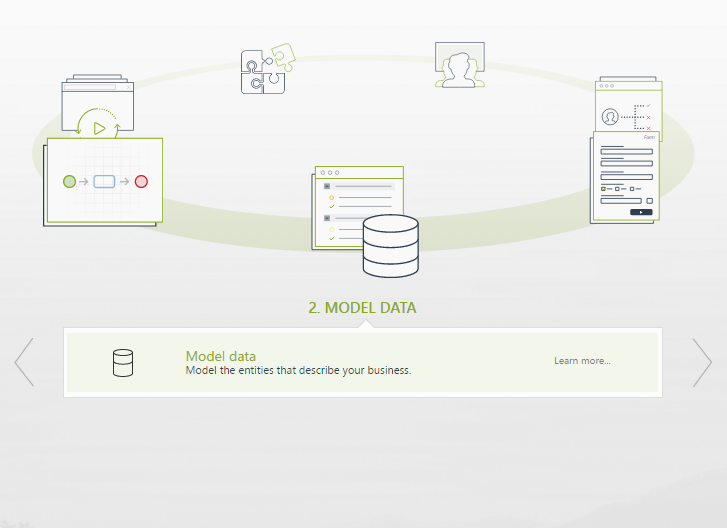 Modelingdata3