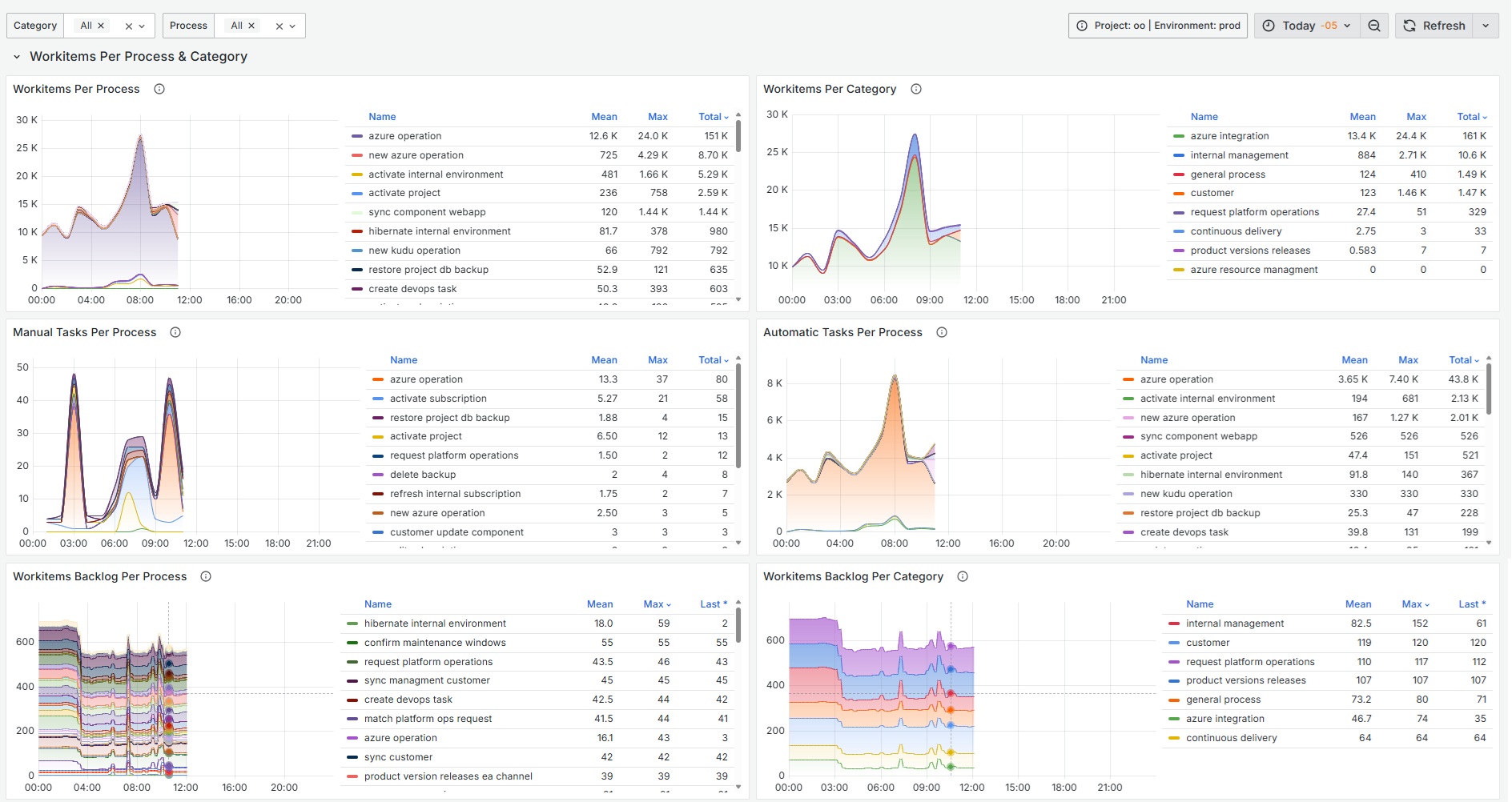 MonitoringCenter_0012