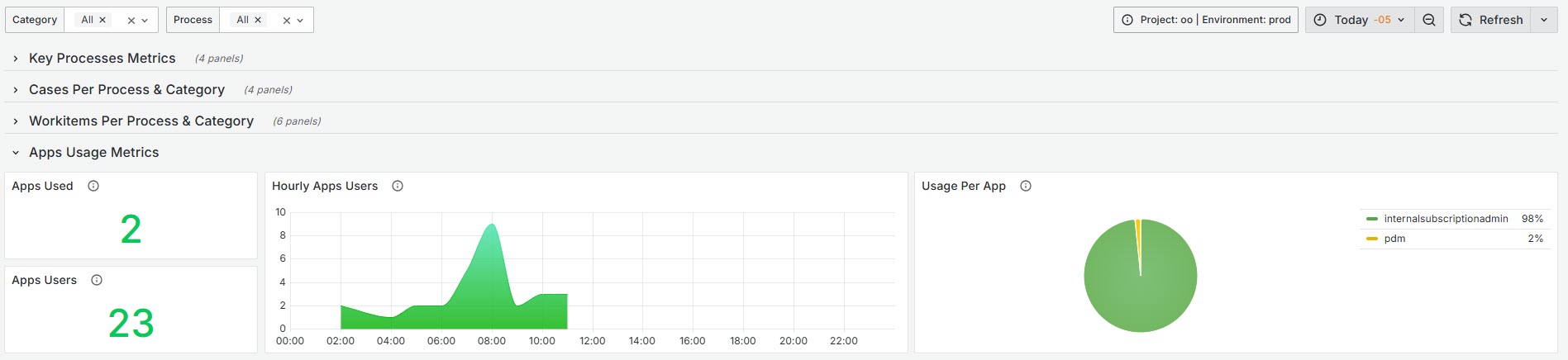 MonitoringCenter_0013
