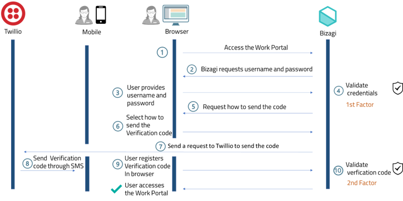 multifactor_15