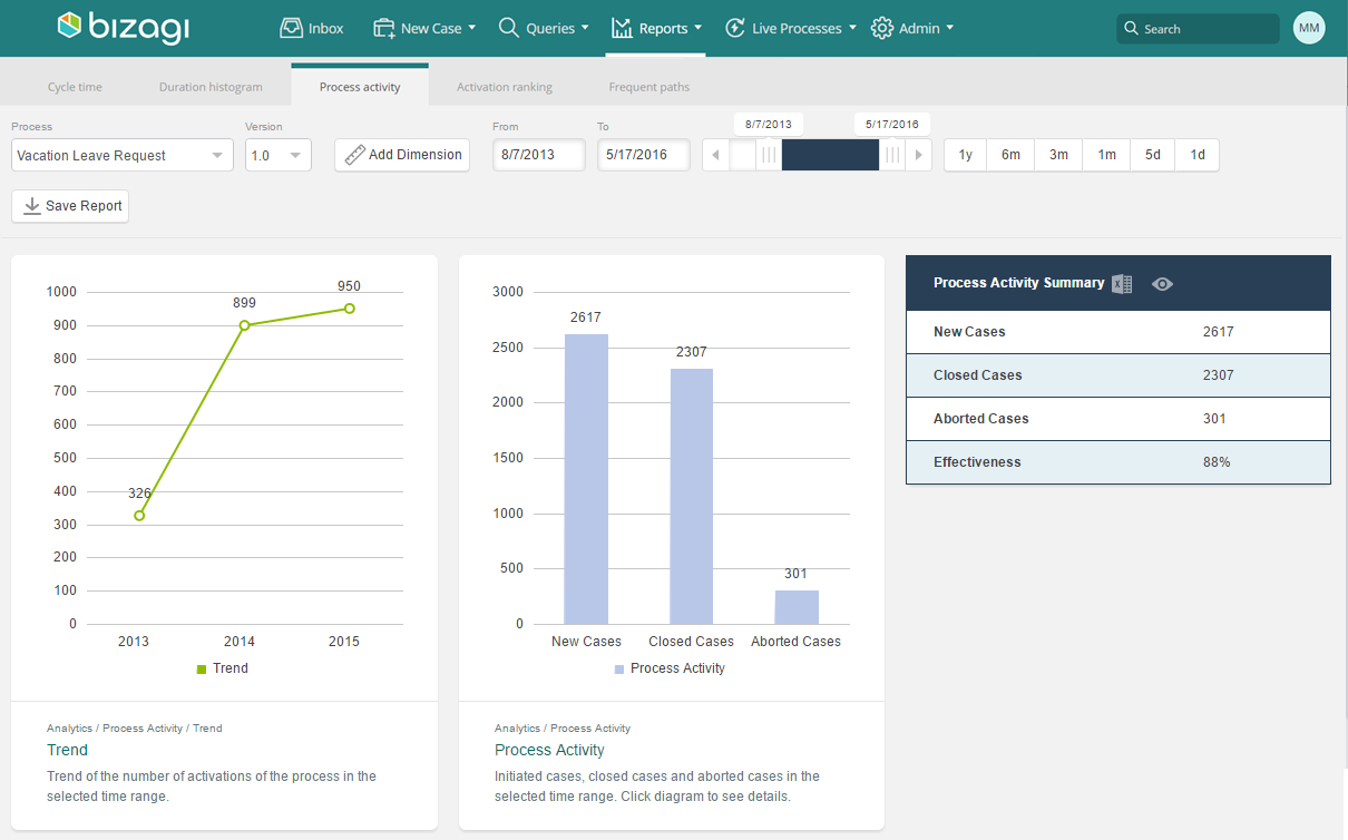 NewAnalytics3