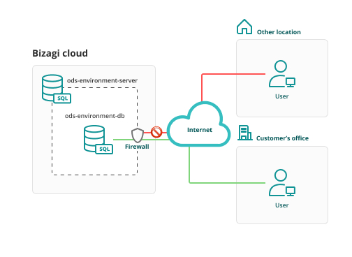 ODS_Public_Accesss_Infra_Diagram_01