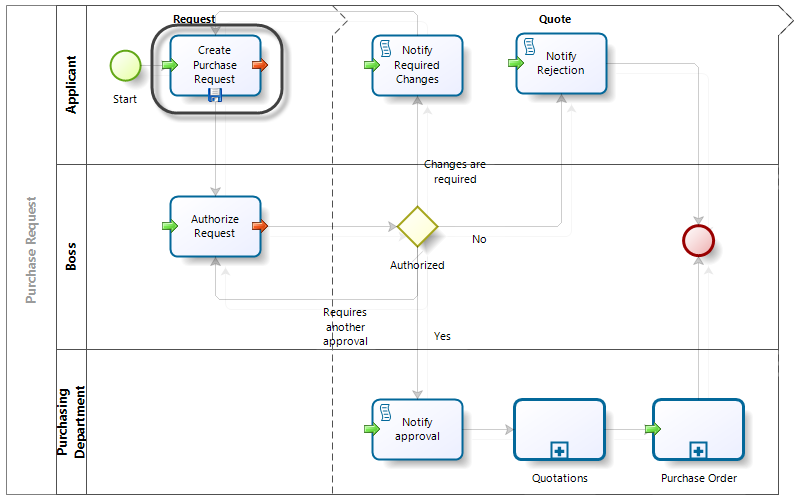 Organization_data_4