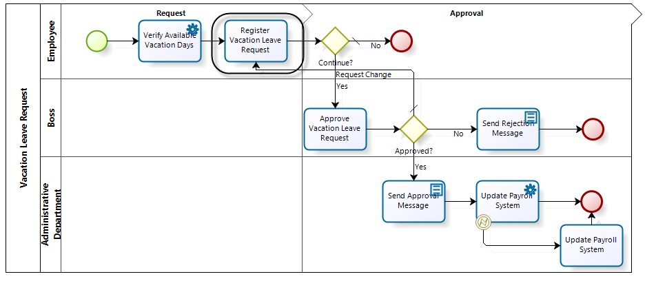 PerformActivity_01VacationRequestProcess