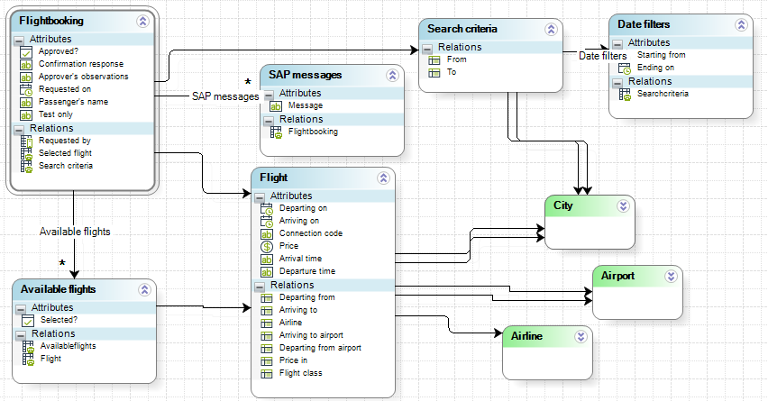 Preparation8_datamodel