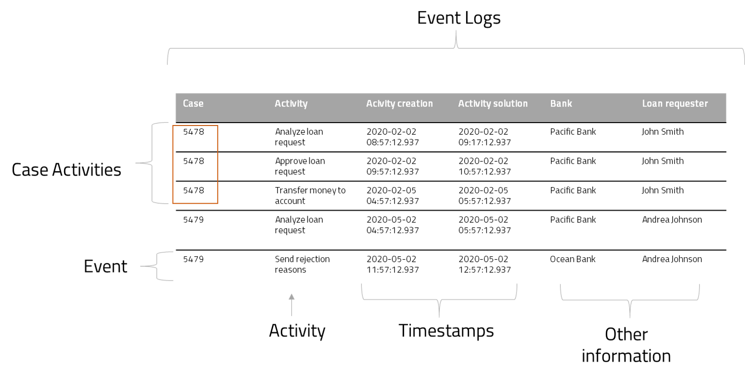 ProcessMining_01