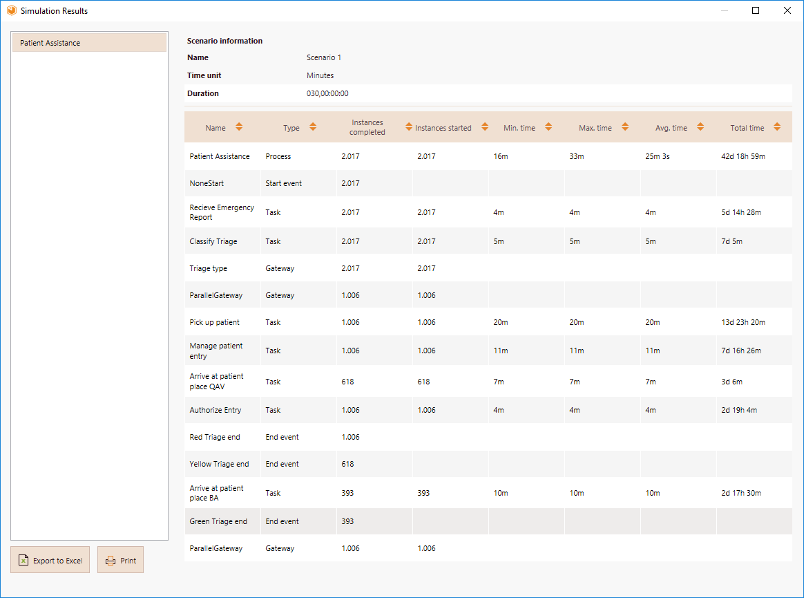 ProcessValidation47