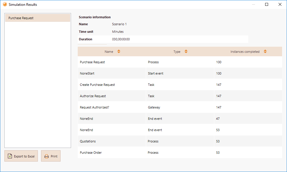 ProcessValidation9