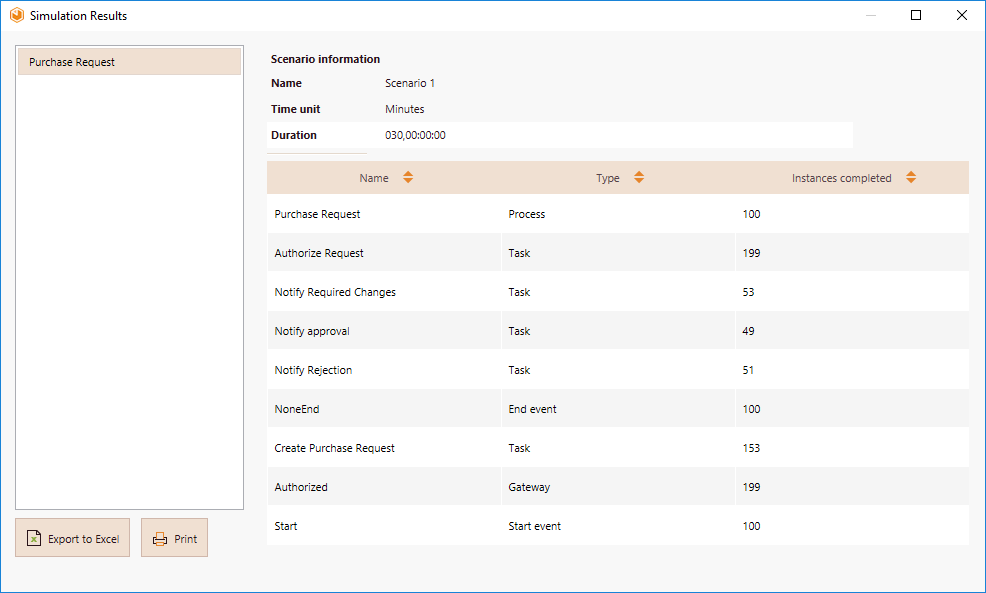 ProcessValidation9_st