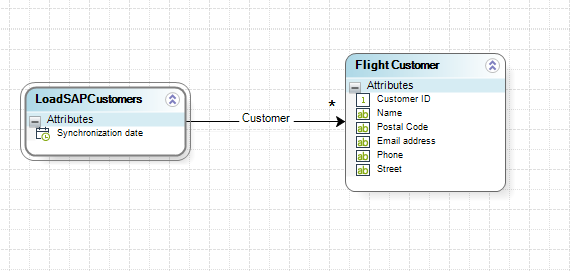 SAPLoading_10DataModel