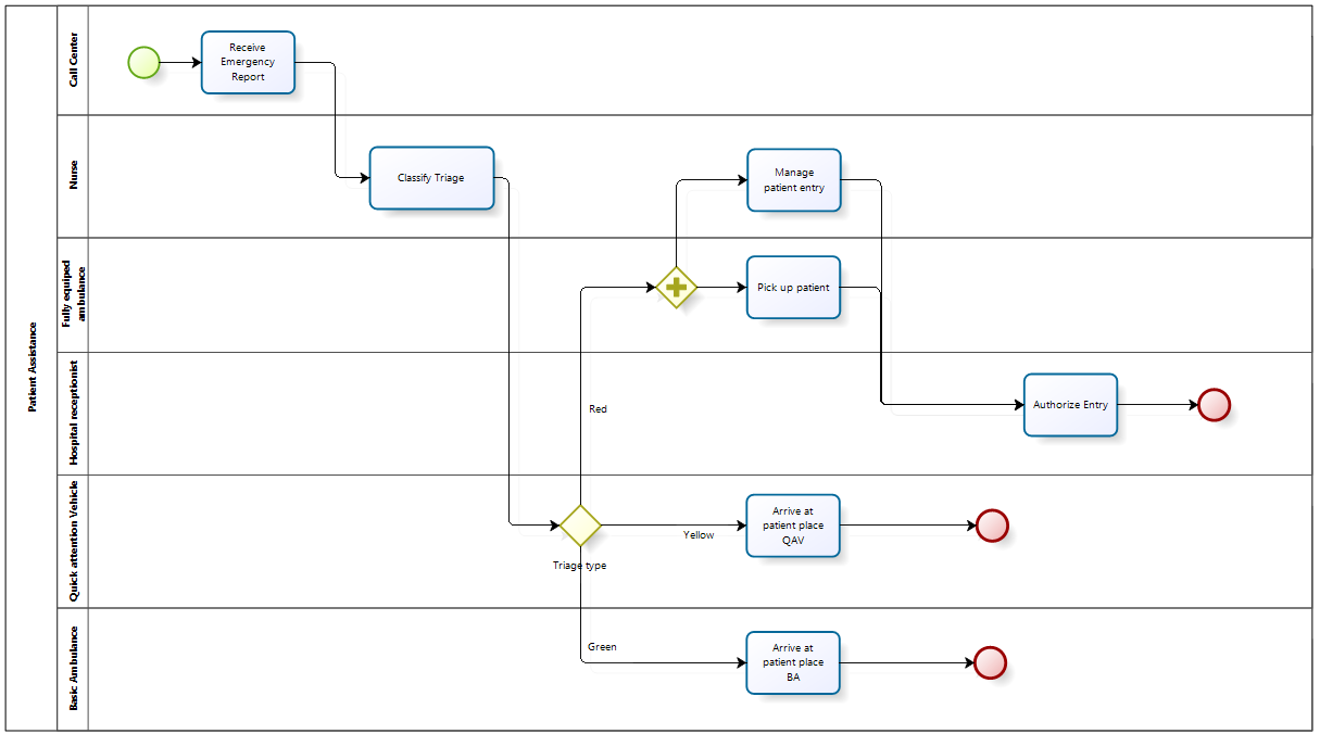 SimulationExample2