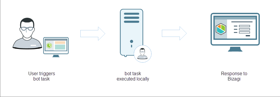 UIPath-bot49