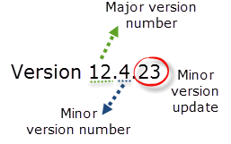 versioning_2