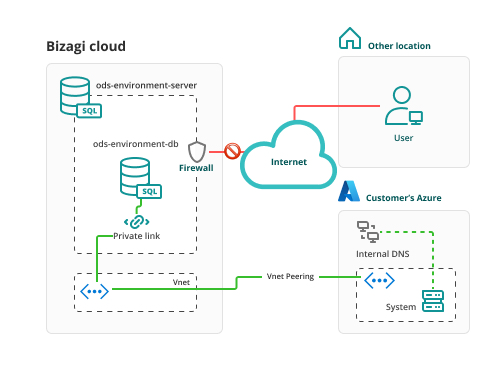 VNet_Peering_Infra_Diagram