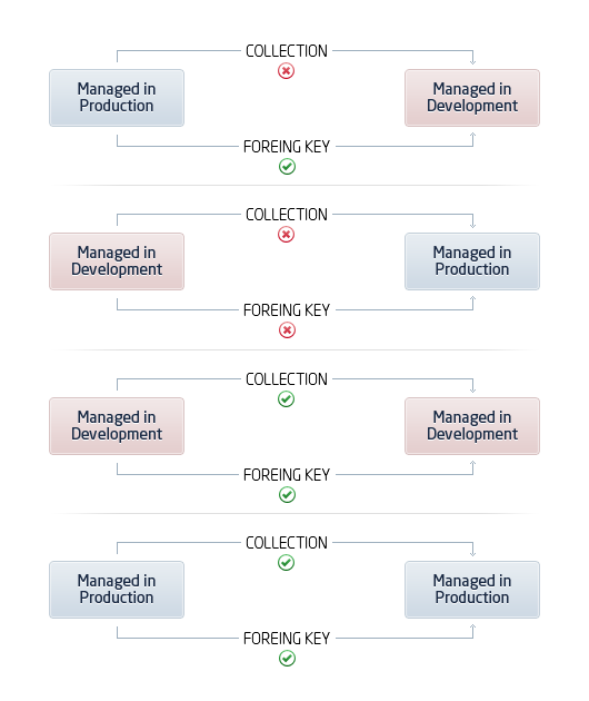 wheretomanageparameter5