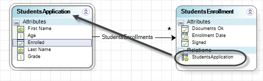 AccessParentProcessinfo2