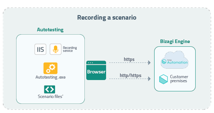 Autotesting_scenario2