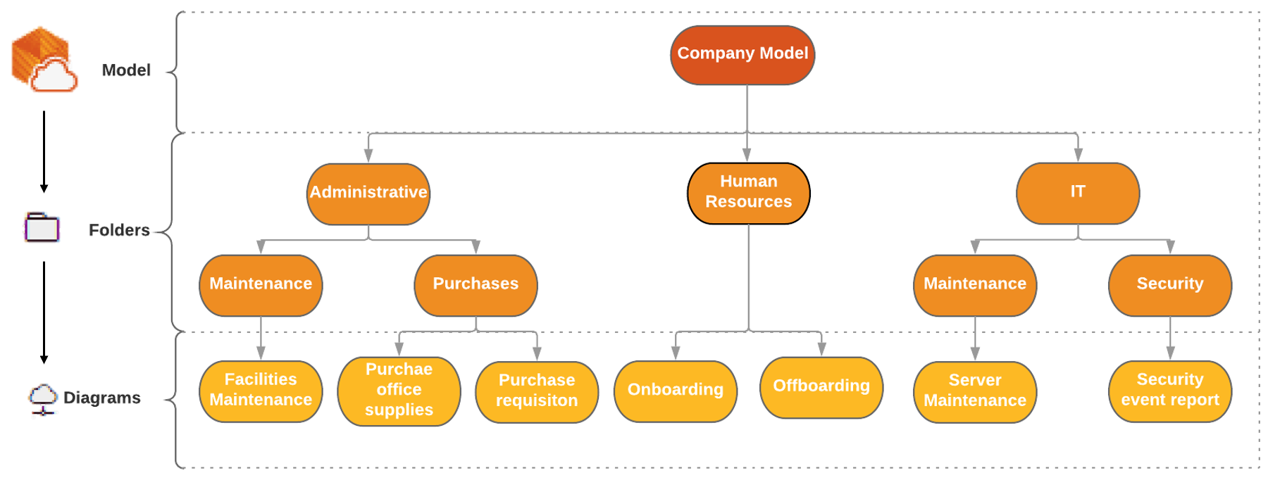 BestPracticesModelerServices3