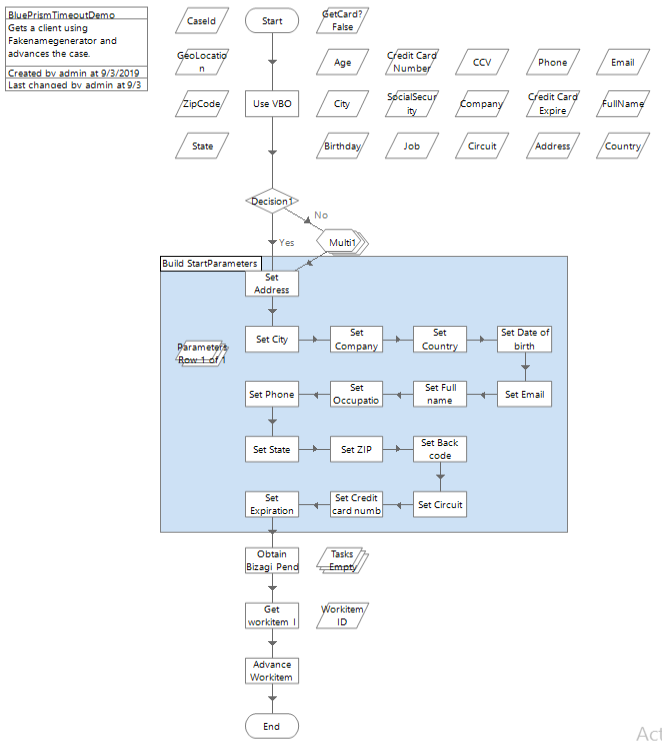 BluePrism21