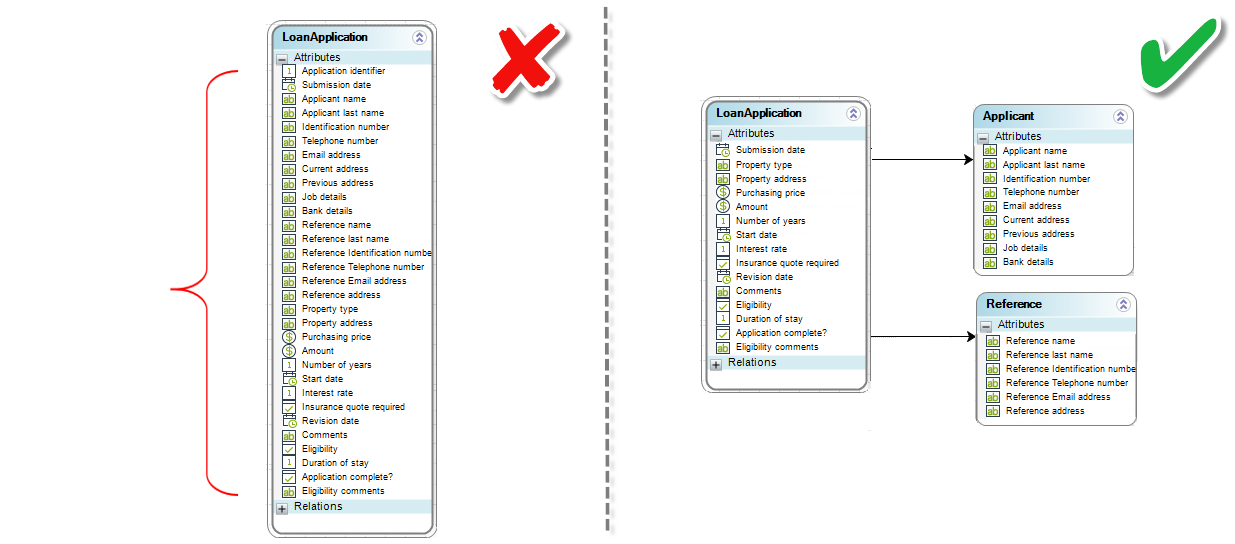 BPDatamodel7