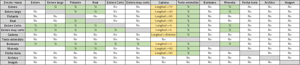 ChangeTypes_5_ESP