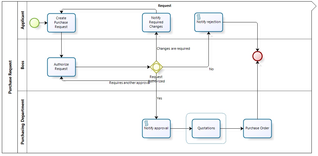 ConfigureEmbeddedSubprocess