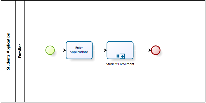 Configuremultiplesubprocess1