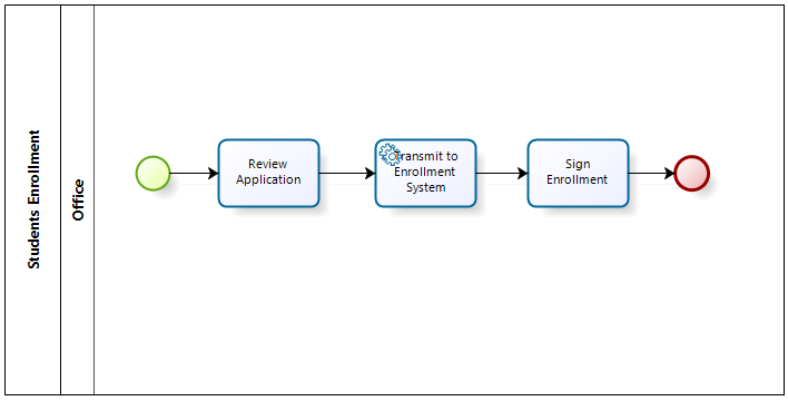 Configuremultiplesubprocess4