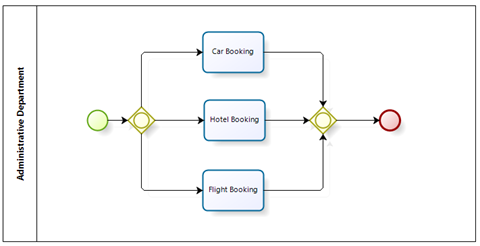 ConfigurindTransactional12