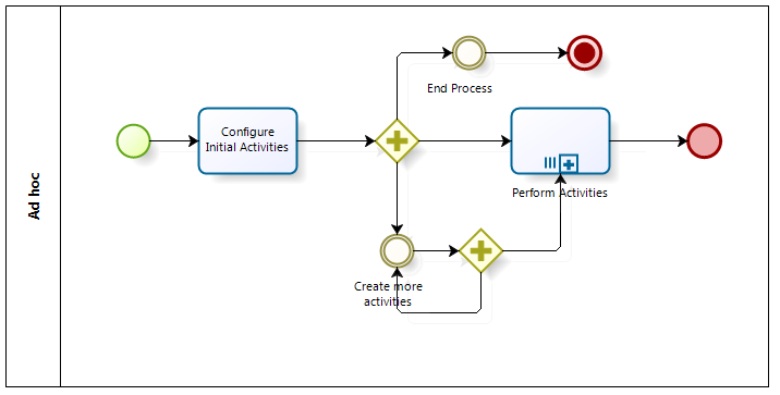 ConfiguringAdhoc1